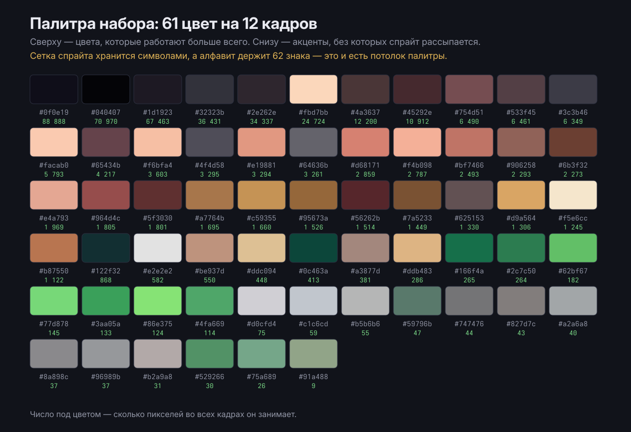Палитра набора, отсортированная по площади