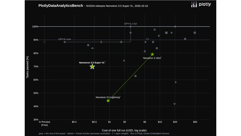 Результаты независимого теста Plotly