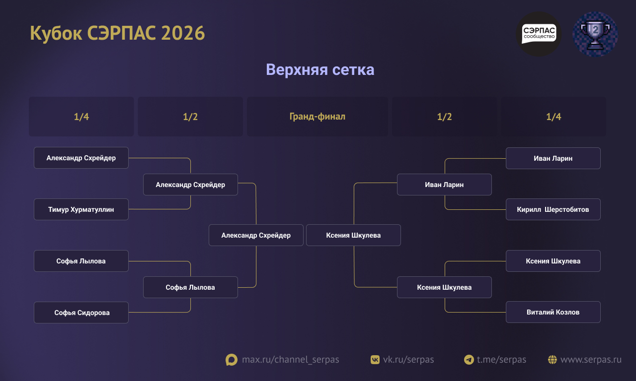 Верхняя сетка (победителей) финального этапа соревнования Верхняя сетка (победителей) финального этапа соревнования