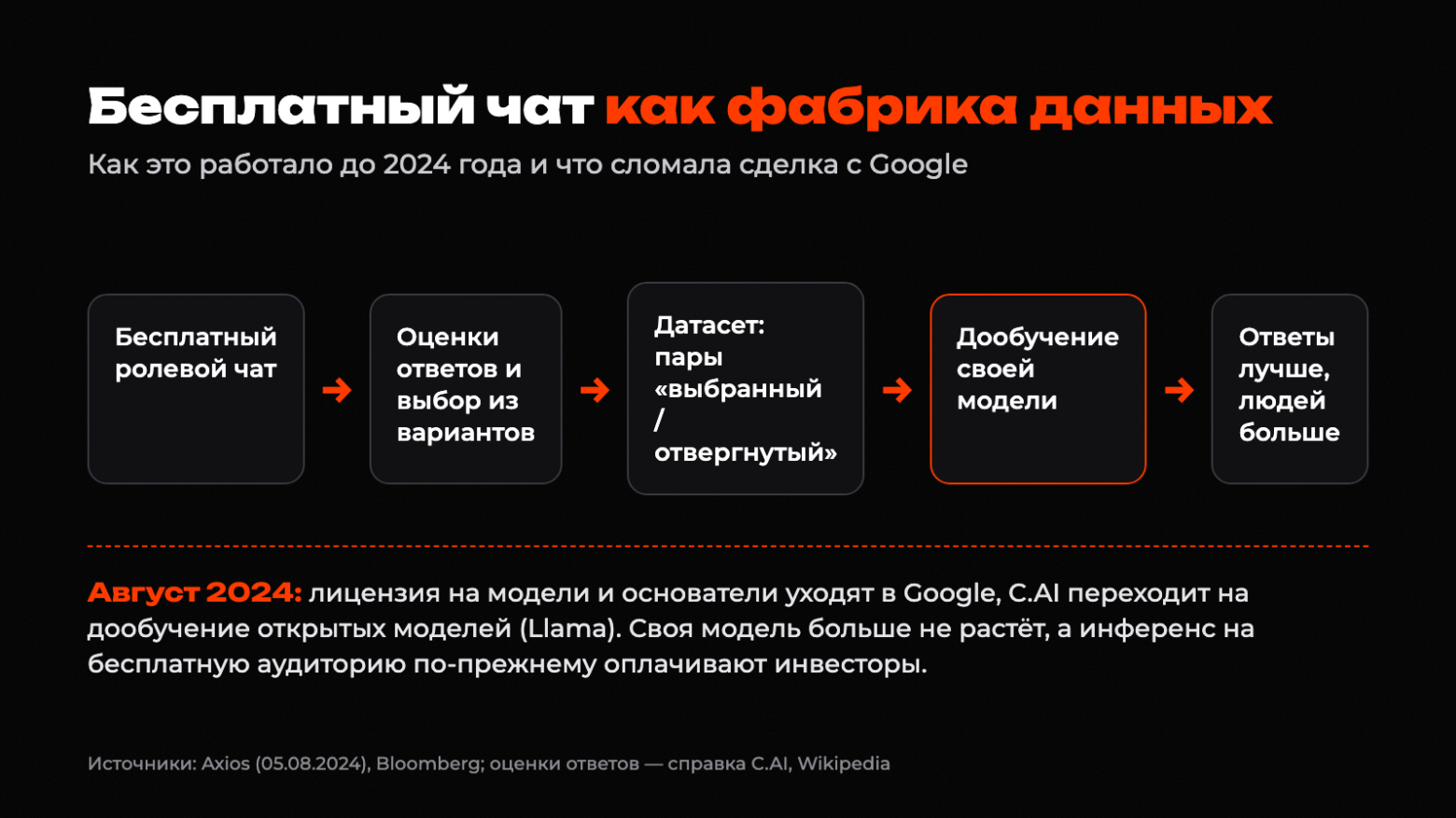 Бесплатный чат как фабрика данных: оценки ответов, датасет, дообучение Бесплатный чат как фабрика данных: оценки ответов, датасет, дообучение