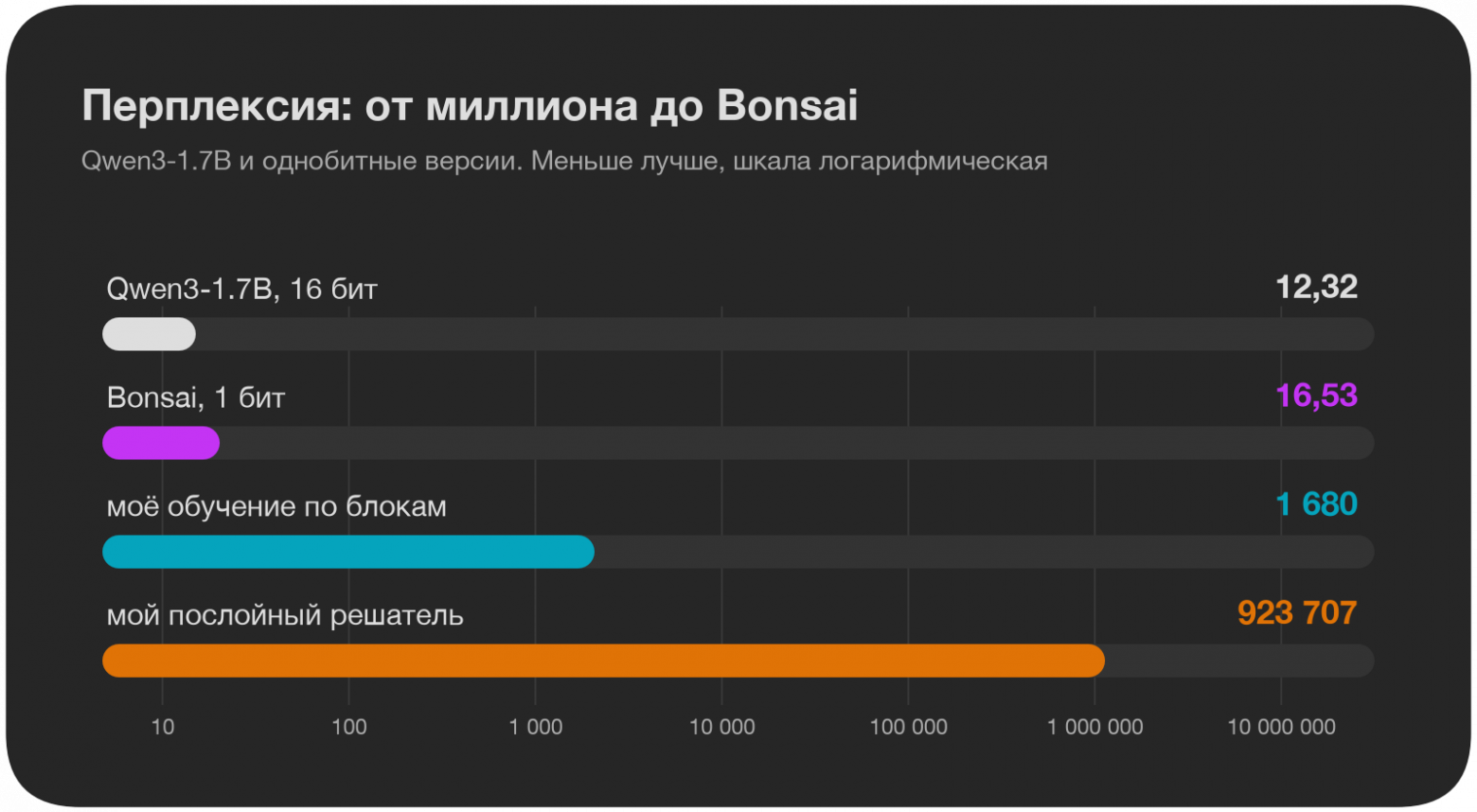 перплексия