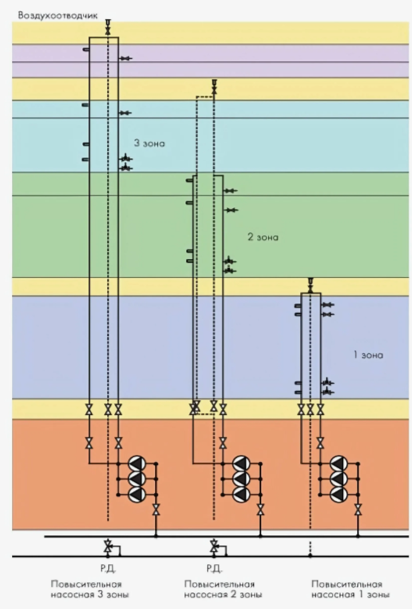рис.7 рис.7