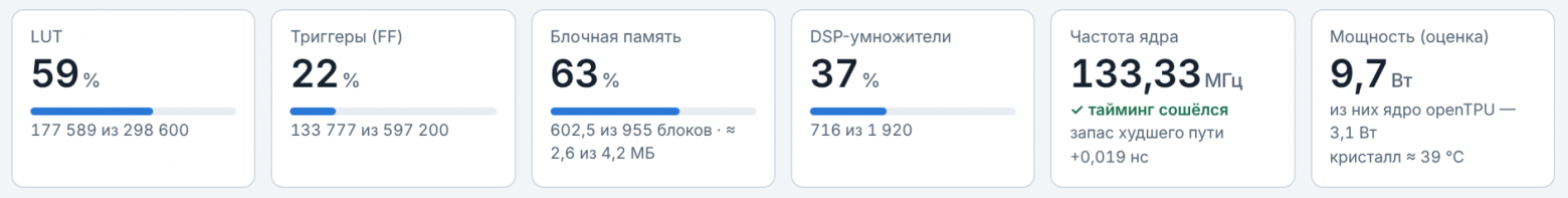 Сколько камня занято и сколько потребляет Сколько камня занято и сколько потребляет