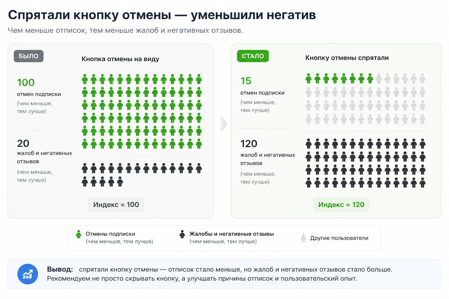 Результаты сгенерированы для иллюстрации примера и не отражают результаты реального эксперимента