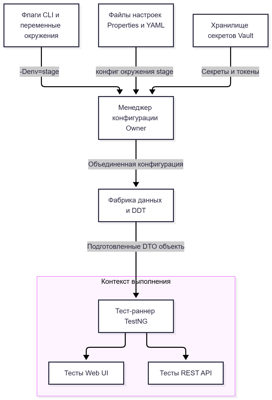 Общая схема