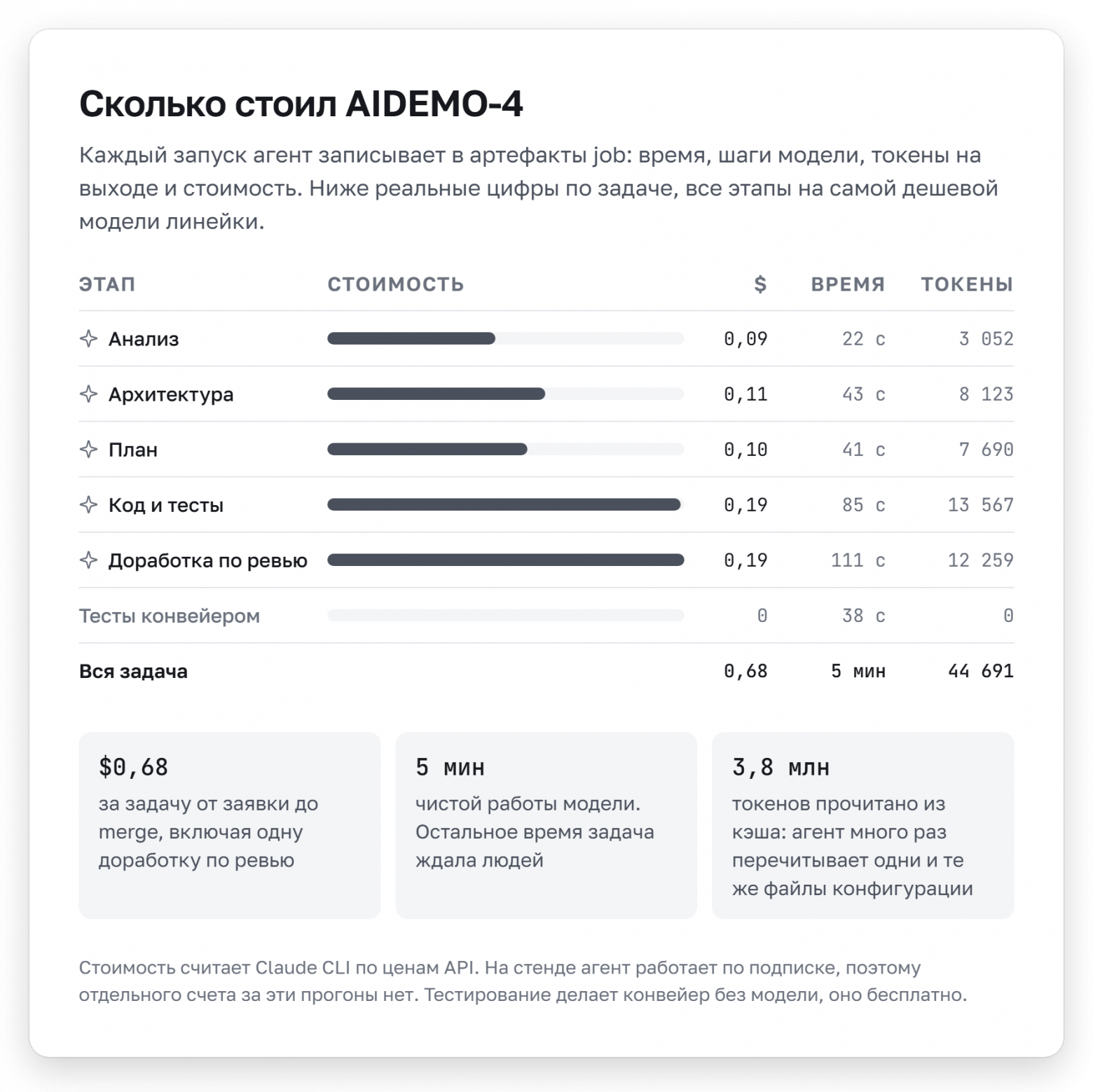Сколько стоил AIDEMO-4