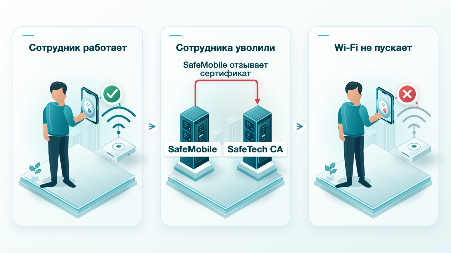 Вход по сертификату и отзыв