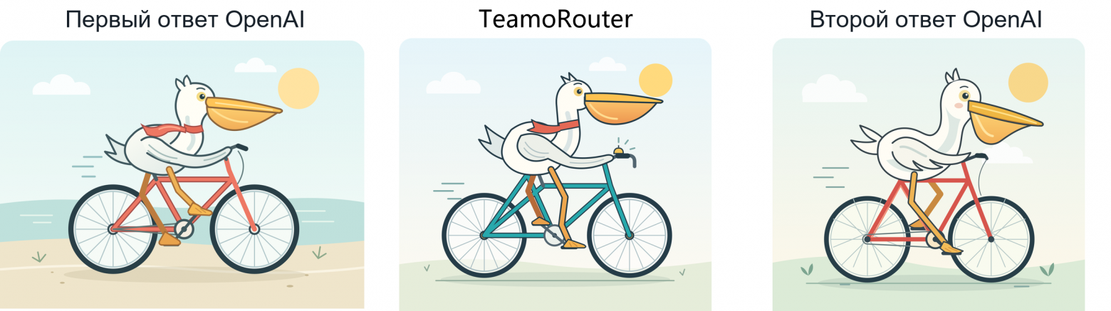 Рис. 3. TeamoRouter. Слева направо: первый ответ OpenAI, ответ платформы, второй ответ OpenAI. Все четыре признака совпадают; рама бирюзовая, рядом с рулём нарисован жёлтый звонок.