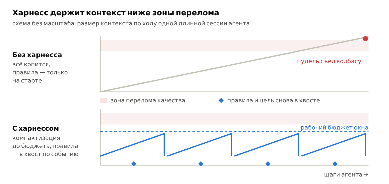 схема без масштаба · правила 1, 4 и 7 в действии
