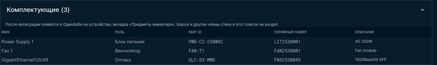 Комплектующие коммутатора: блок питания, вентилятор и SFP перед подготовкой замены