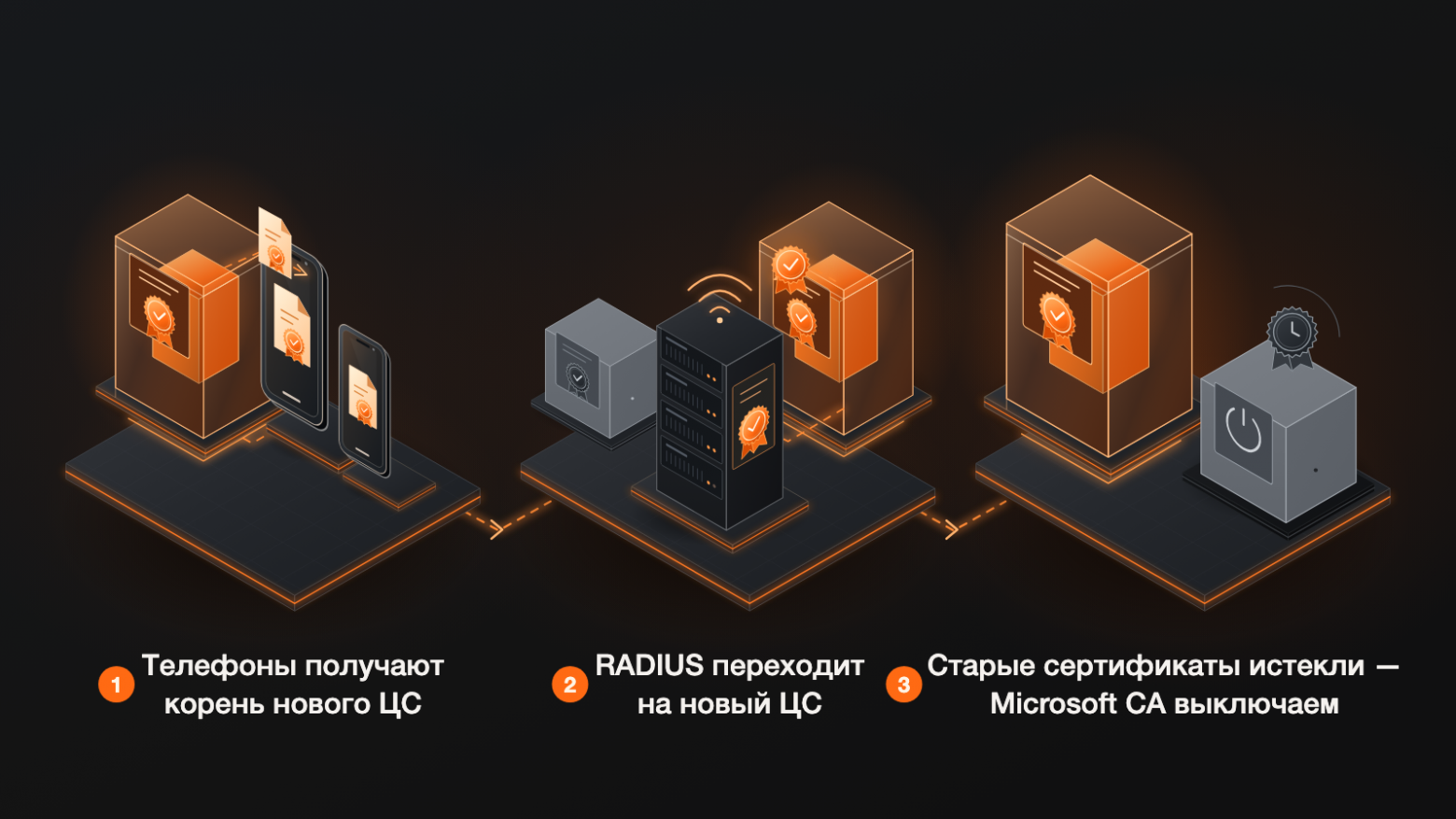Переходный период: что проверить, пока работают оба ЦС