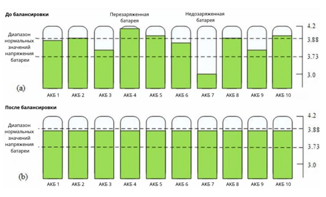 Рис. 1 Схема балансировки АКБ 
