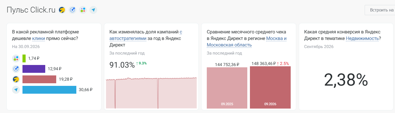 Статистика с главной страницы «Пульса click.ru»