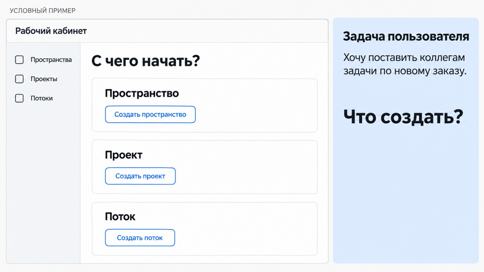 Команда уже знает различия между сущностями. Новому пользователю приходится восстанавливать их по названиям Команда уже знает различия между сущностями. Новому пользователю приходится восстанавливать их по названиям