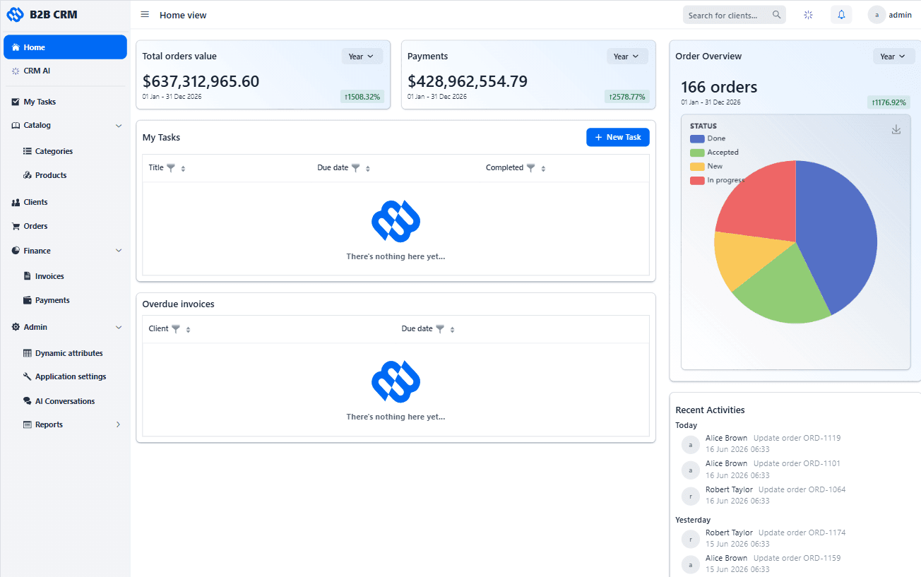 Главный экран демонстрационной B2B CRM на Jmix