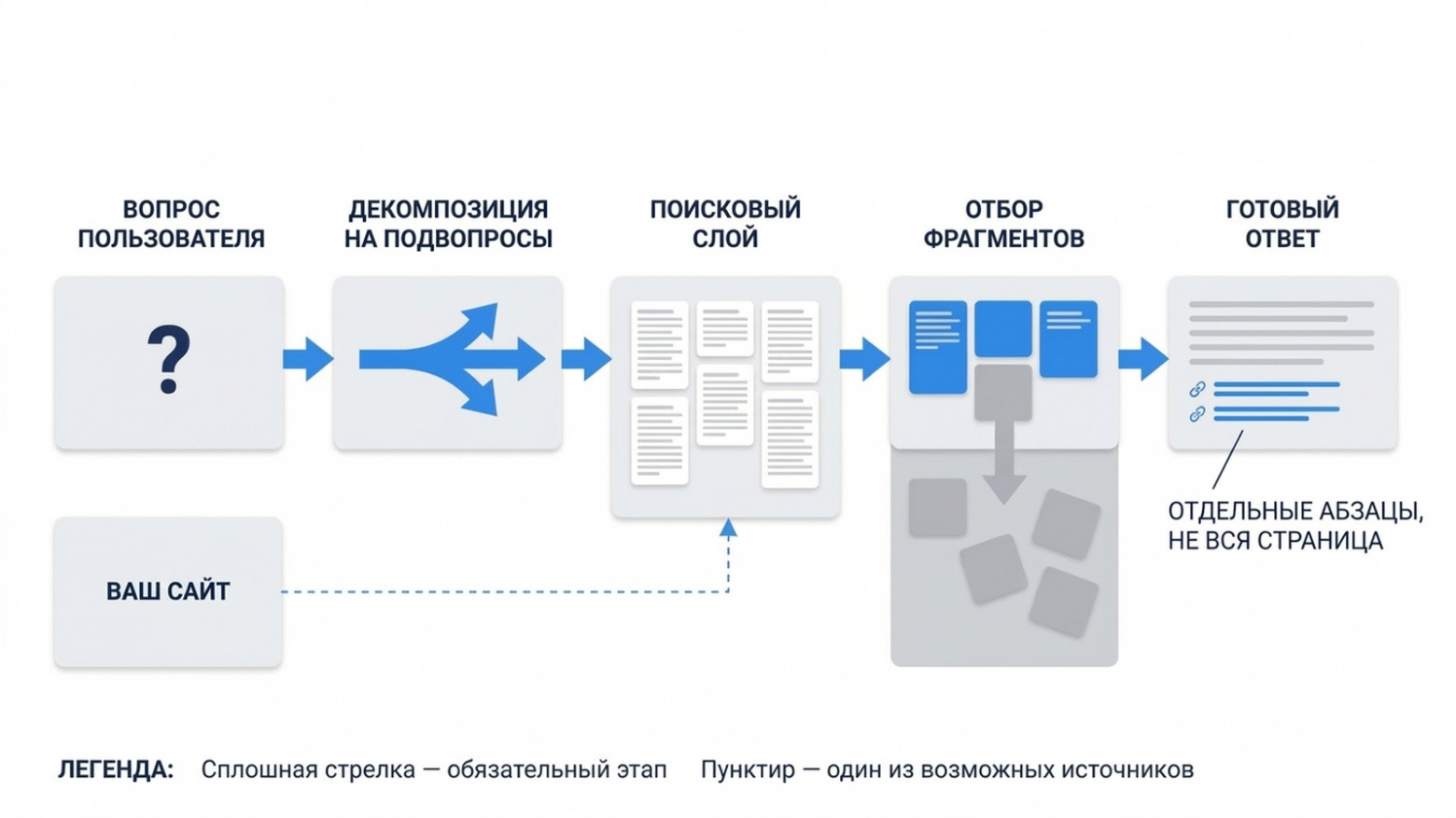 Один из многих источников — и не обязательно главный Один из многих источников — и не обязательно главный