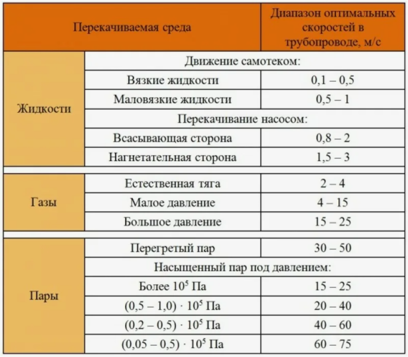 рис.12 рис.12
