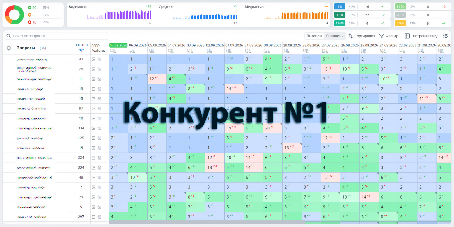 Конкурент №1 Конкурент №1