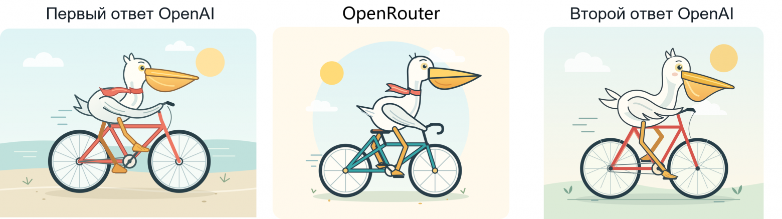 Рис. 4. OpenRouter. Слева направо: первый ответ OpenAI, ответ платформы, второй ответ OpenAI. Все четыре признака совпадают; на кремовом фоне нарисован светло-голубой круг, солнце находится вверху слева, рама бирюзовая.
