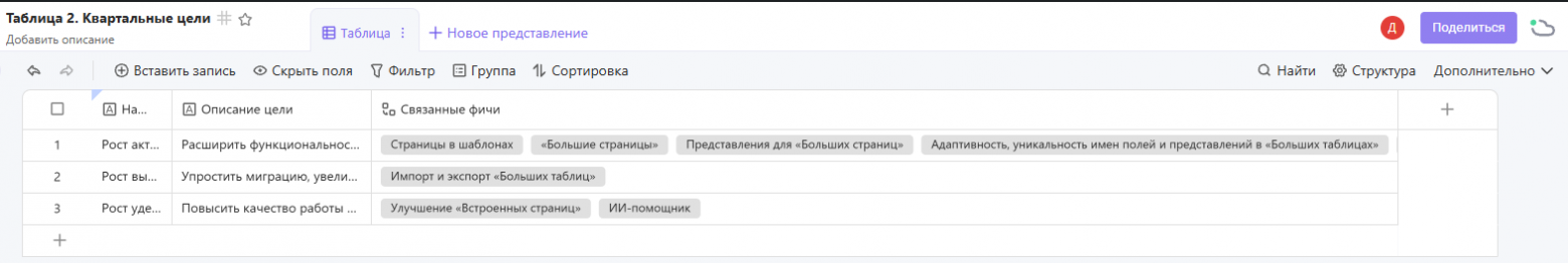 Двусторонняя связь в таблице целей
