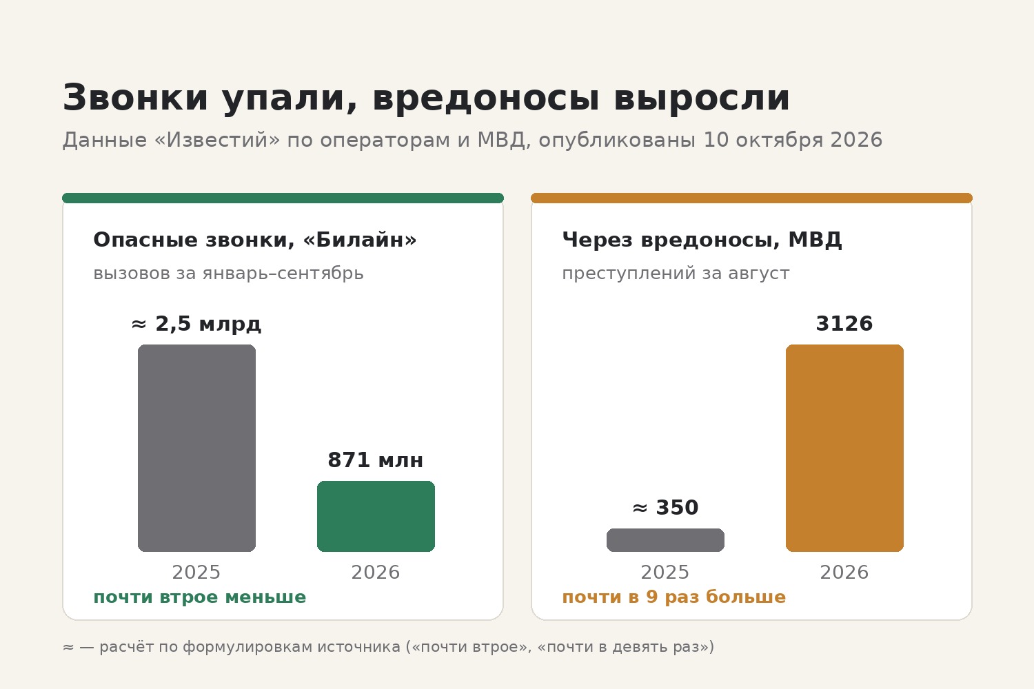 Угроза не исчезла, она сменила вход: со звонка на то, что человек откроет сам Угроза не исчезла, она сменила вход: со звонка на то, что человек откроет сам