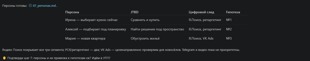 Персоны, выделенные агентом