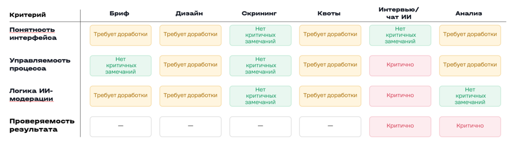 Проблемные зоны пользовательского пути