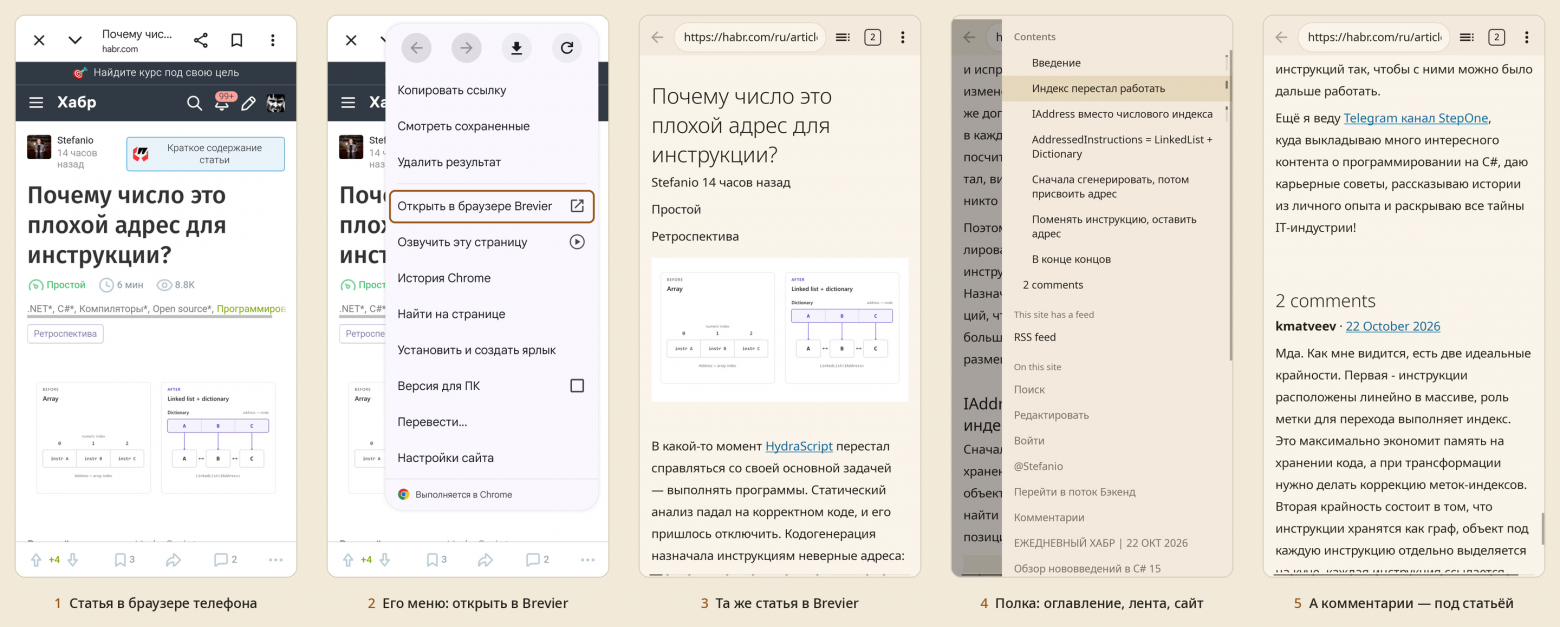 Все пять шагов Все пять шагов