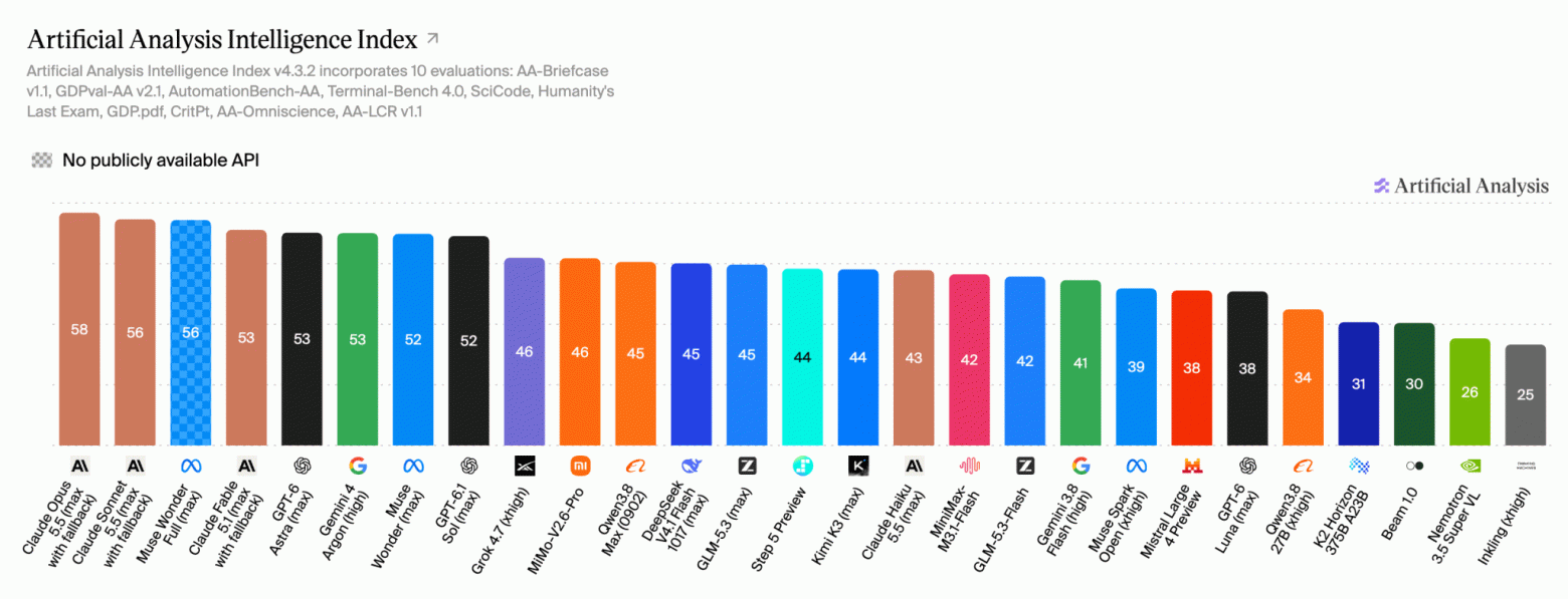 Artificial Analysis Intelligence Index (19 Oct '26).png