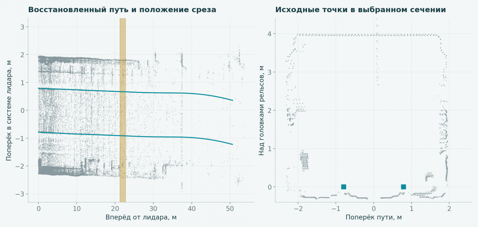 В центральной части сечения видна цепочка отражений, которая тянется вниз от потолка.