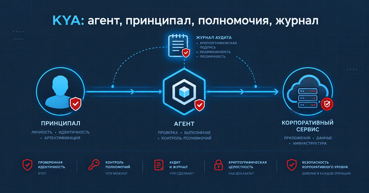 Идея KYA (Know You're Agent, Аналог KYC для кожаных мешков) Идея KYA (Know You're Agent, Аналог KYC для кожаных мешков)