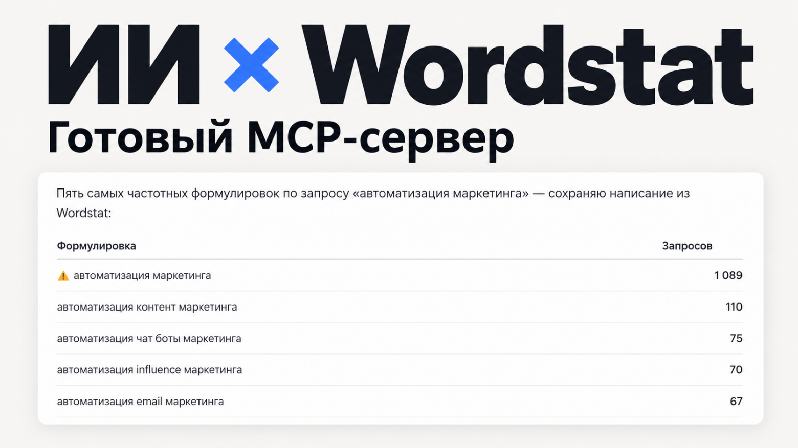 ИИ × Wordstat — готовый MCP-сервер