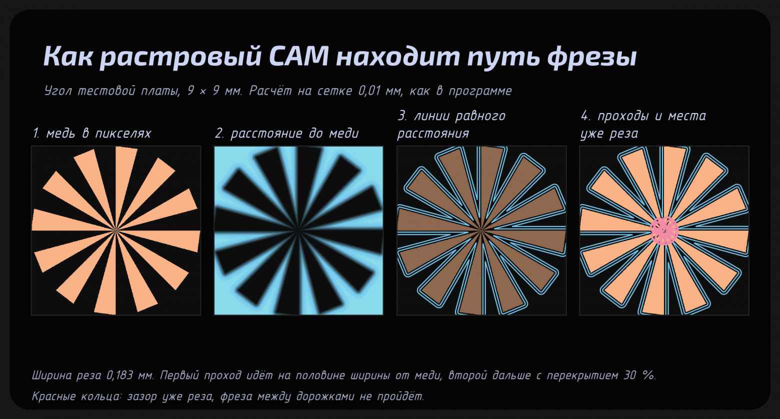 Как растровый CAM находит путь фрезы