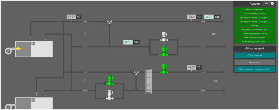 Наша Simple scada