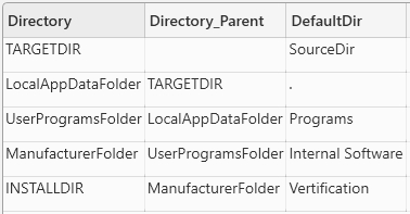 Значения Directory