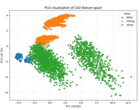 PCA для 4819 3D моделей PCA для 4819 3D моделей