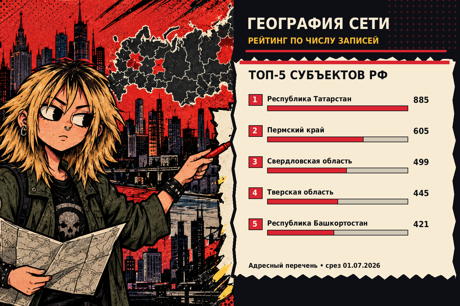 Каждая строка адресного перечня состоит из шести полей: субъект РФ, муниципальное образование, поселение, населённый пункт, адрес размещения и абонентский номер. Такая структура помогает связать запись с конкретным местом и превращает документ в набор данных для поиска и анализа.