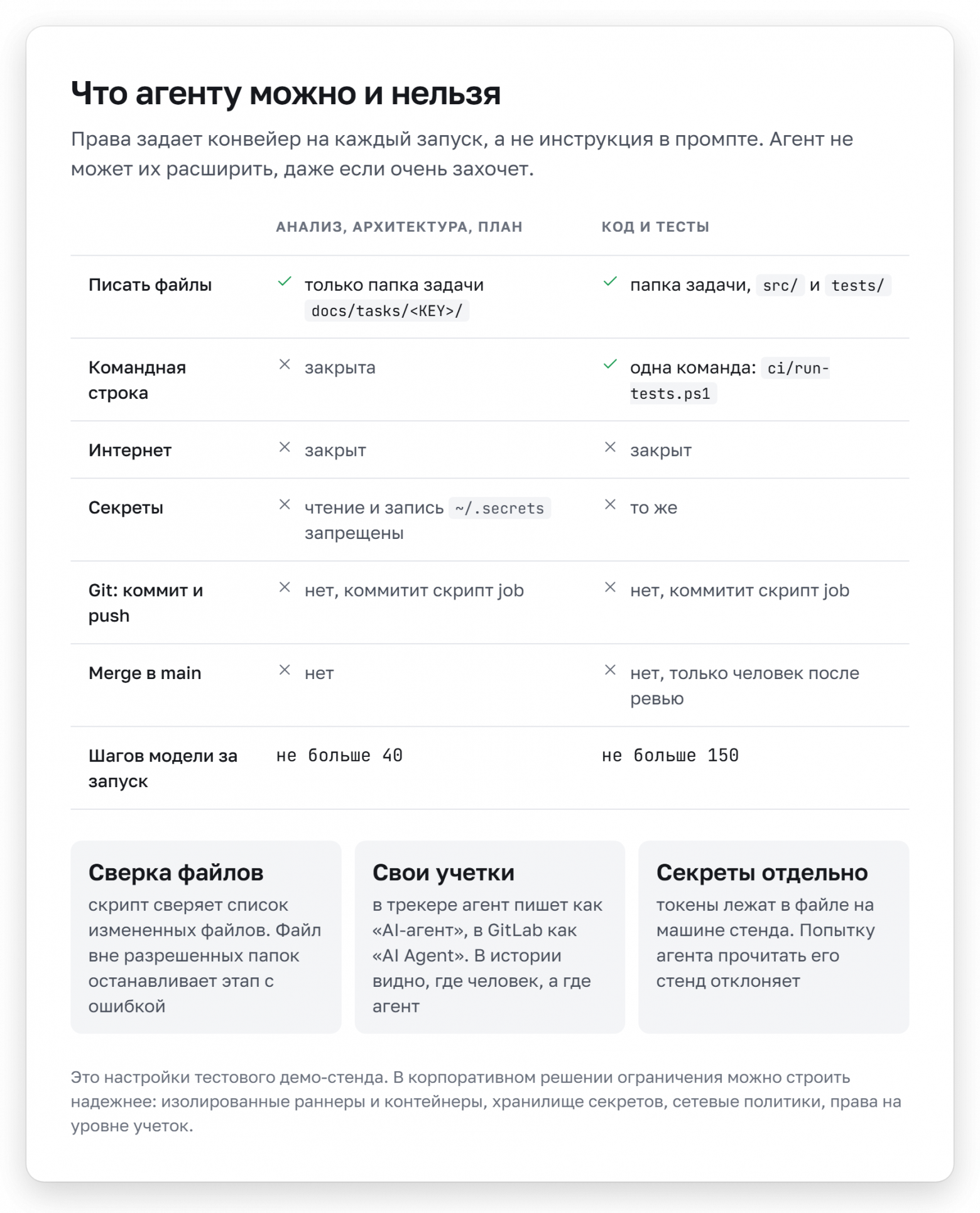 Что агенту можно и нельзя