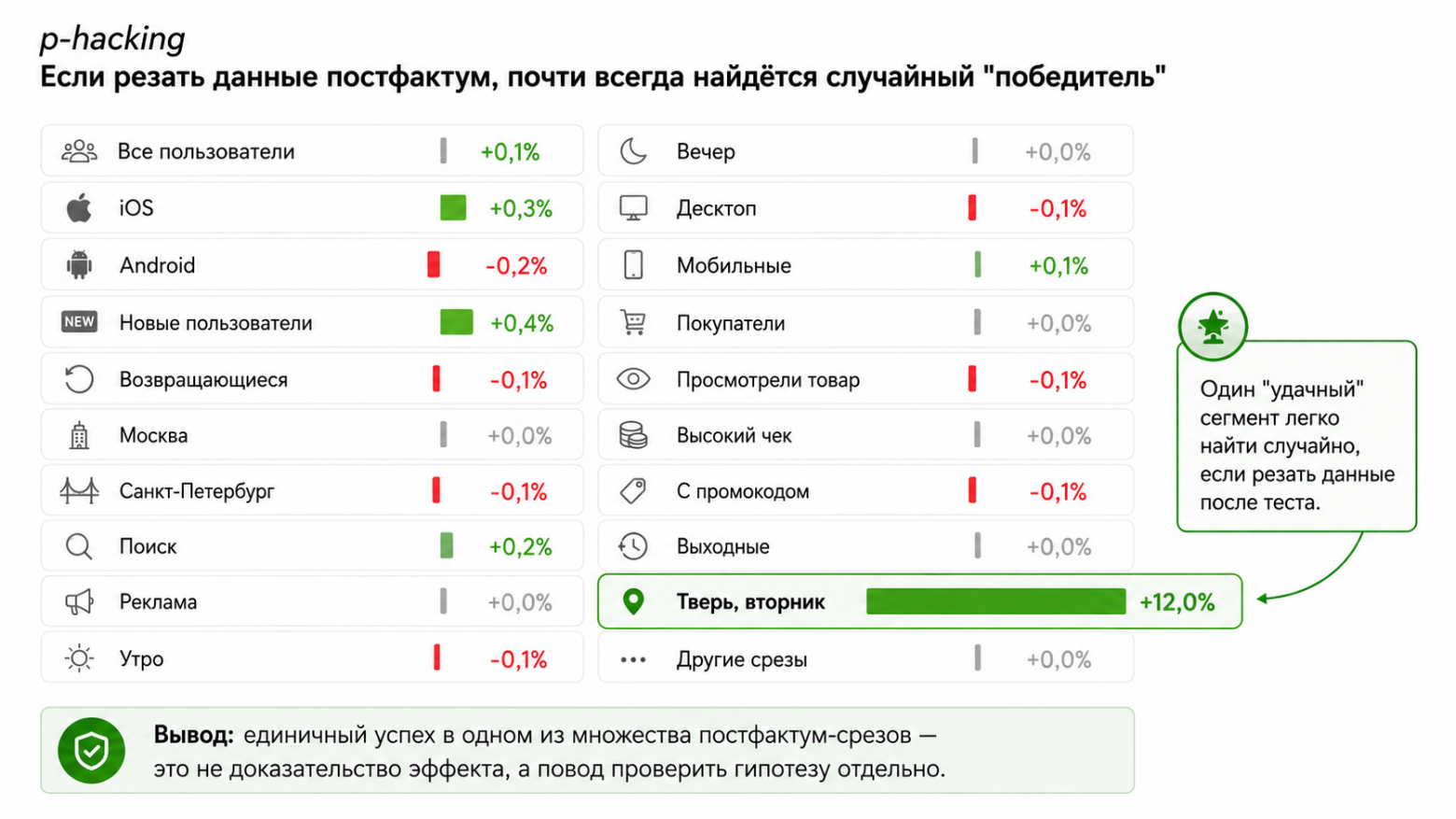 Таблица сгенерирована для иллюстрации примера и не отражает результаты реального эксперимента