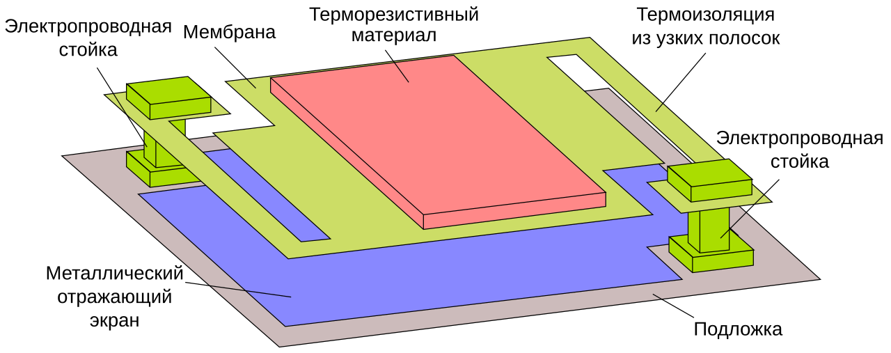 MichaelFrey, Д.Ильин MichaelFrey, Д.Ильин