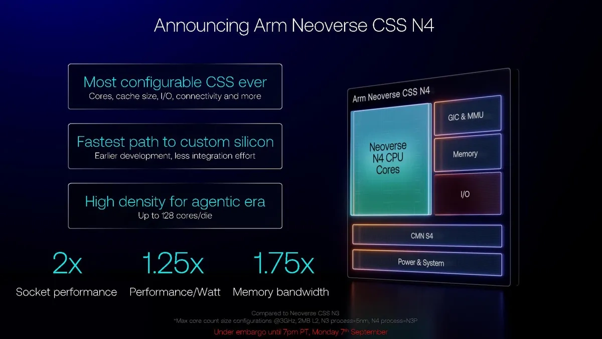 Архитектурная схема вычислительной подсистемы Arm Neoverse CSS N4