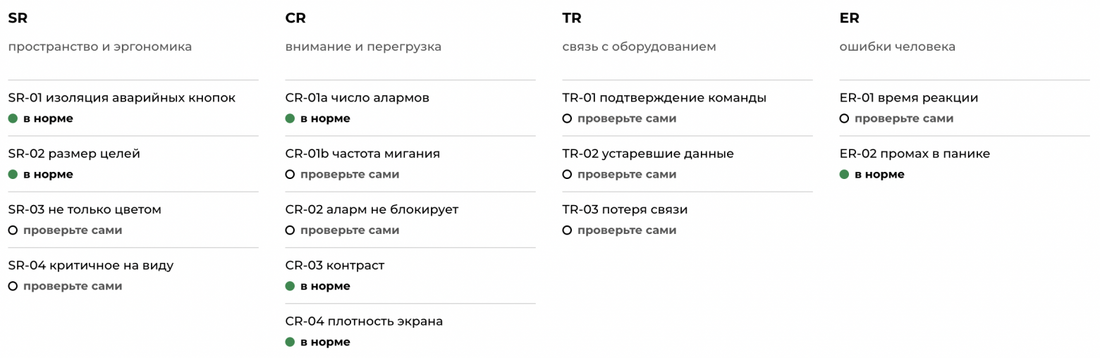 Сводка по правилам для экрана реактора выше