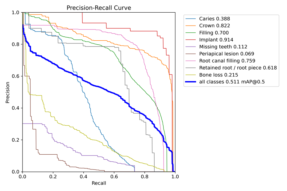 Рисунок 4 - Кривые Precision-Recall промежуточного девятиклассового запуска