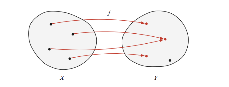 обычно мы представляем себе отображения как-то так