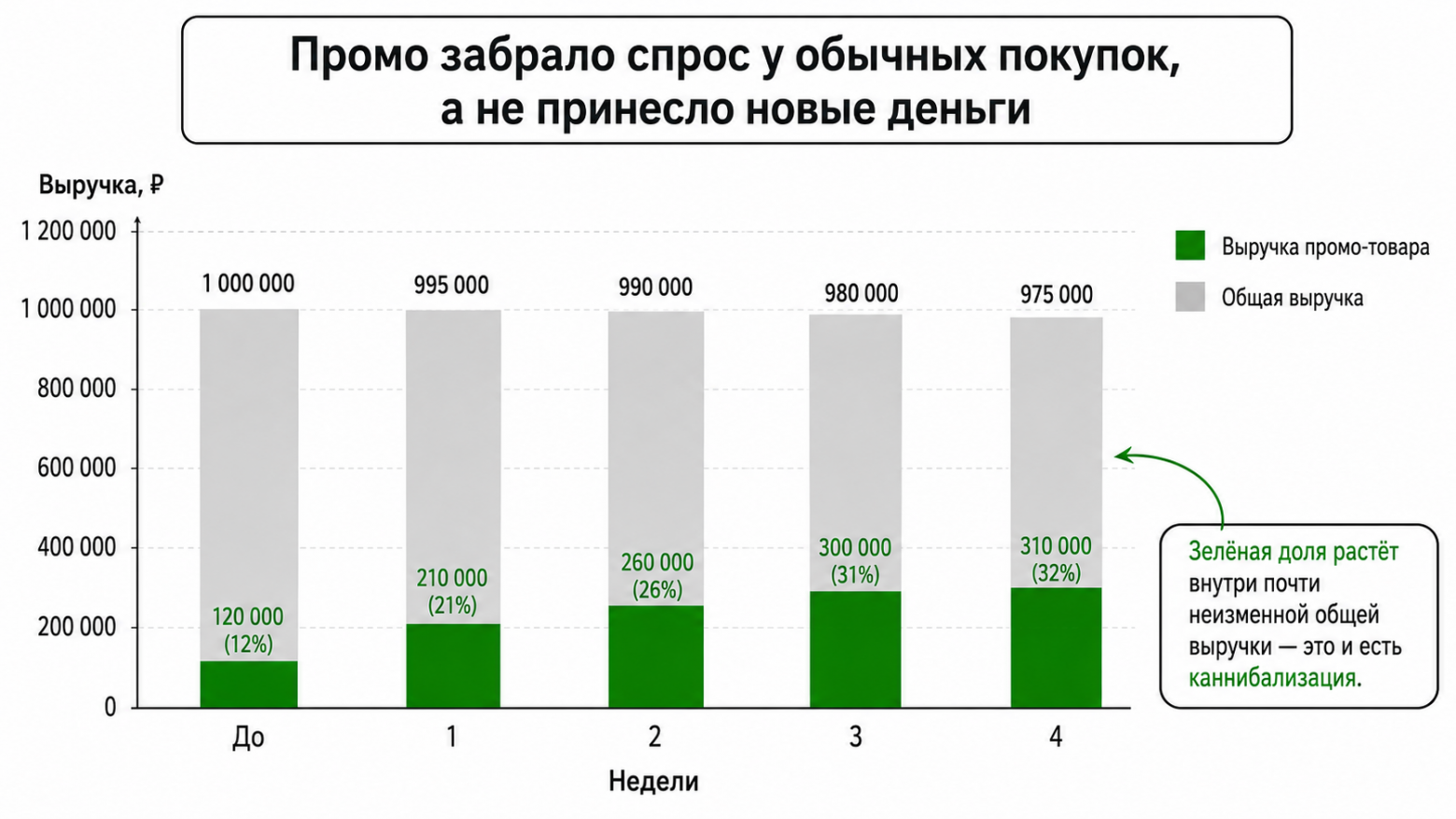График сгенерирован для иллюстрации примера и не отражает результаты реального эксперимента