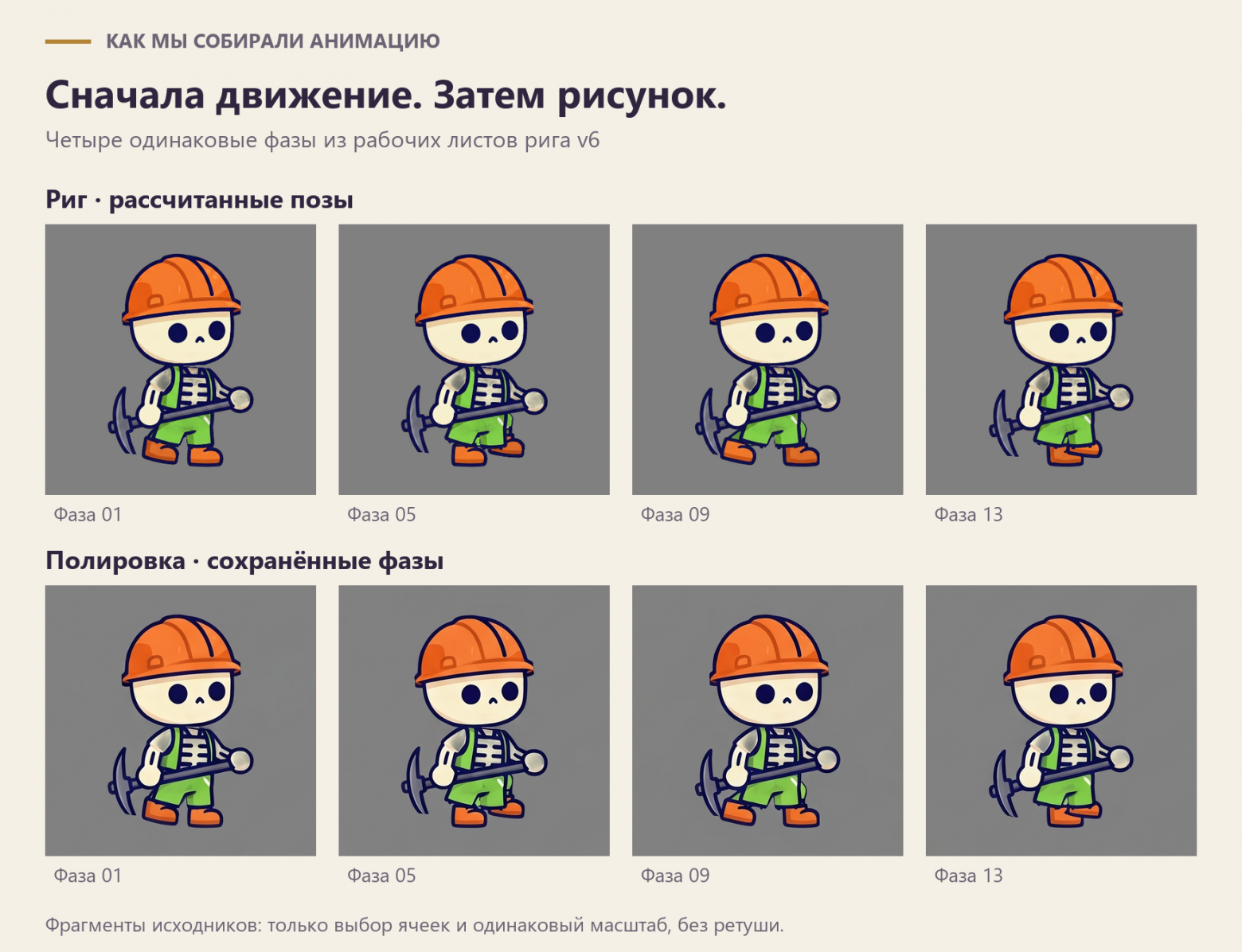 Движение от рига и художественная обработка