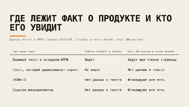 Только в первой строке факт доходит до нейросети, остальные места ненадёжны.