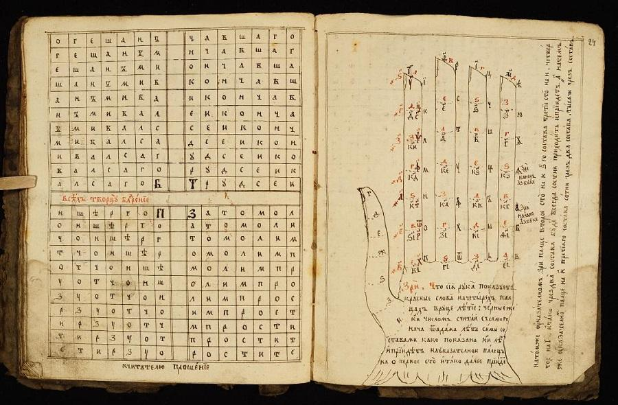 Один из способов вычисления даты пасхи, так называемая Дамаскина рука