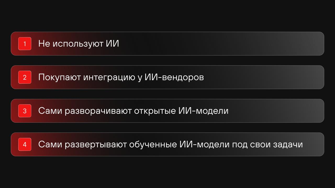 Уровни зрелости компаний по критерию внедрения ИИ