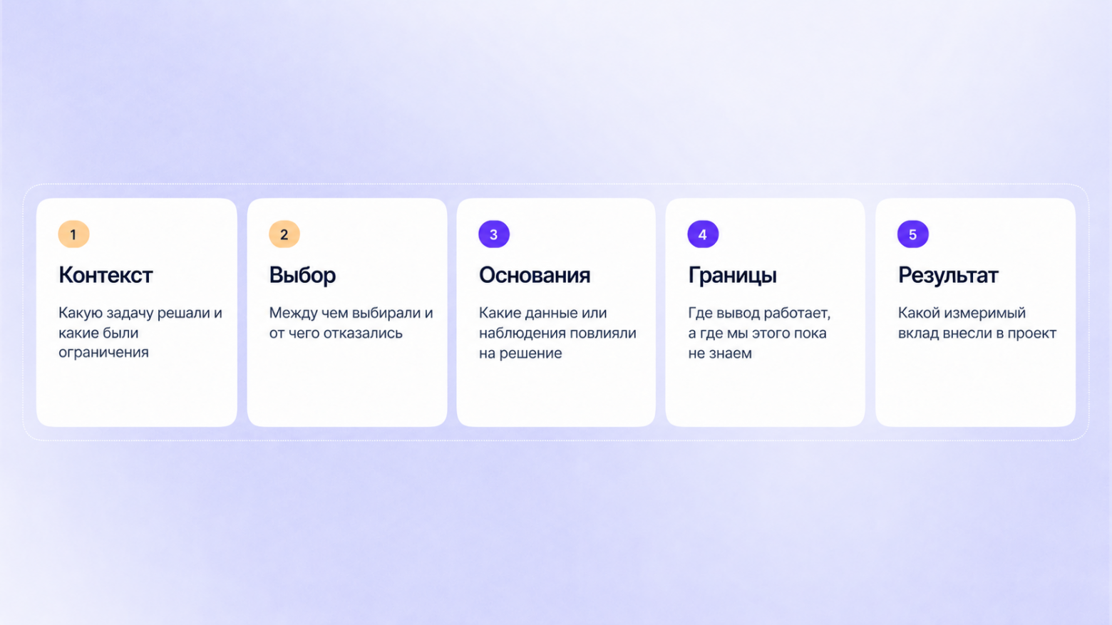 Пункт про границы часто пропускают, а зря. Хороший эксперт не только знает, где его решение сработало, он понимает, при каких условиях оно может и не сработать
